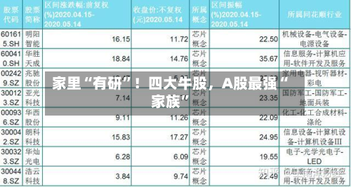 家里“有研”！四大牛股，A股最强“家族	”-第2张图片