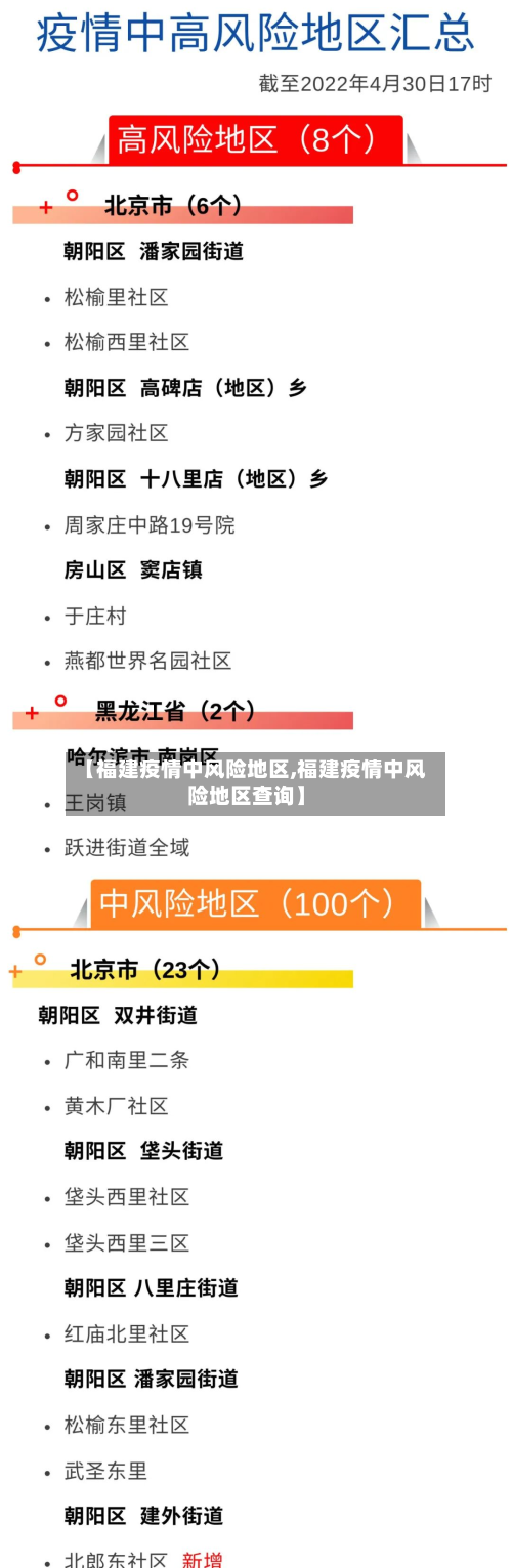 【福建疫情中风险地区,福建疫情中风险地区查询】-第2张图片