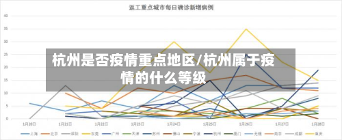 杭州是否疫情重点地区/杭州属于疫情的什么等级-第3张图片