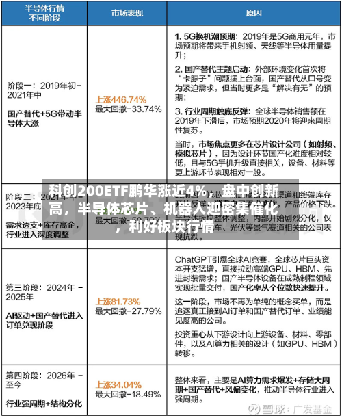 科创200ETF鹏华涨近4%，盘中创新高，半导体芯片	、机器人迎密集催化，利好板块行情-第2张图片