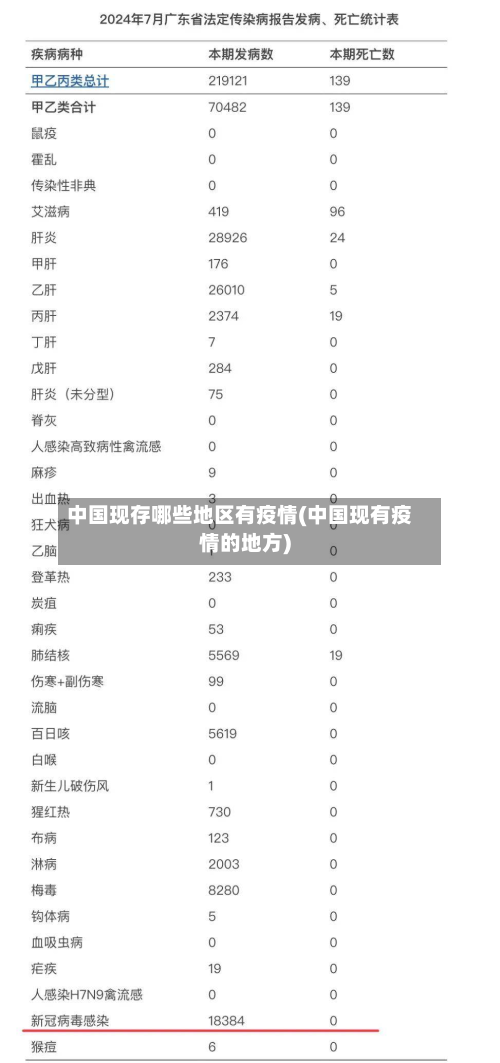 中国现存哪些地区有疫情(中国现有疫情的地方)-第2张图片