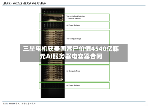 三星电机获美国客户价值4540亿韩元AI服务器电容器合同-第2张图片
