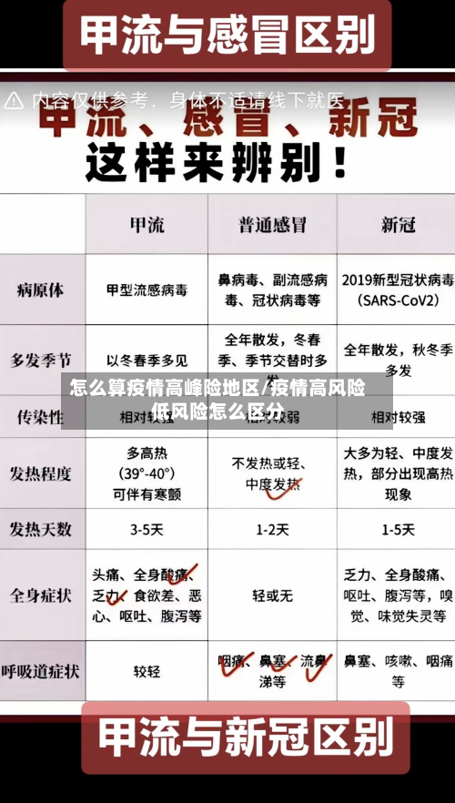 怎么算疫情高峰险地区/疫情高风险低风险怎么区分-第3张图片