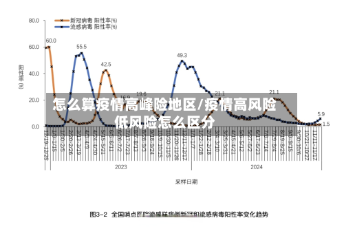 怎么算疫情高峰险地区/疫情高风险低风险怎么区分-第2张图片