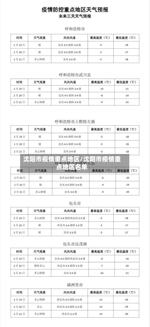 沈阳市疫情重点地区/沈阳市疫情重点地区名单-第2张图片