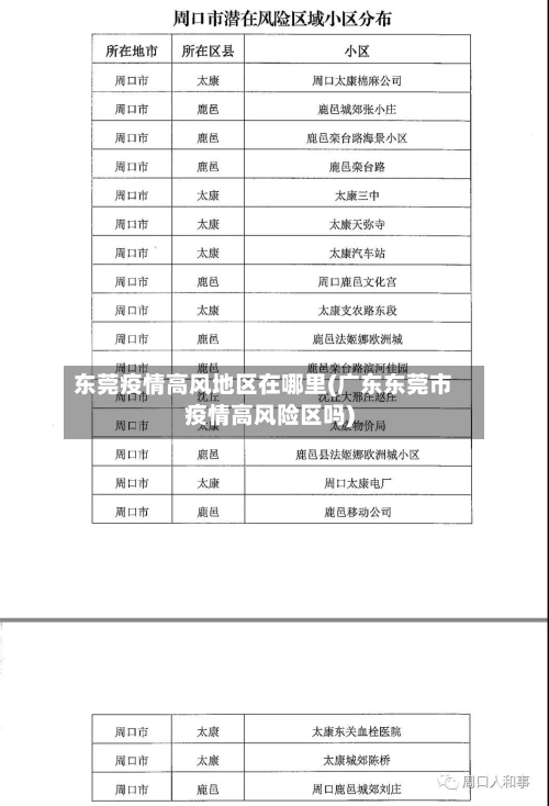 东莞疫情高风地区在哪里(广东东莞市疫情高风险区吗)