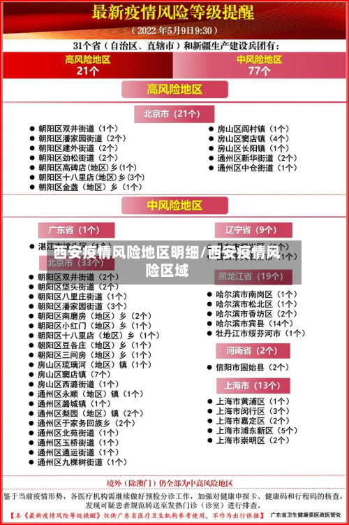 西安疫情风险地区明细/西安疫情风险区域