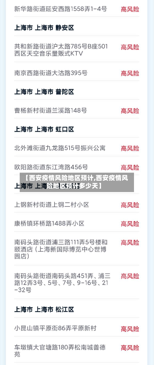 【西安疫情风险地区预计,西安疫情风险地区预计多少天】
