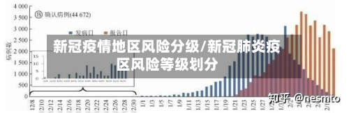 新冠疫情地区风险分级/新冠肺炎疫区风险等级划分-第2张图片