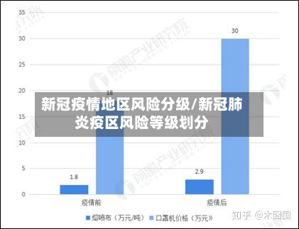 新冠疫情地区风险分级/新冠肺炎疫区风险等级划分-第3张图片