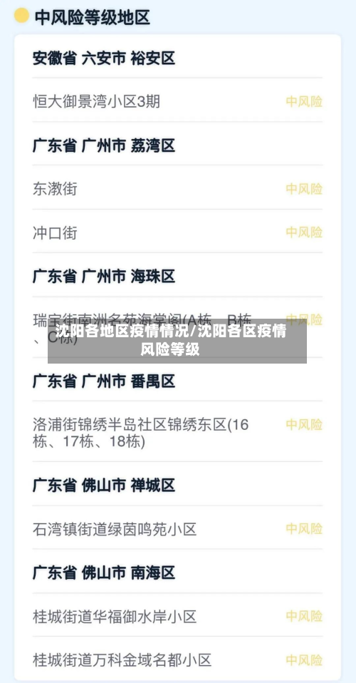 沈阳各地区疫情情况/沈阳各区疫情风险等级-第2张图片