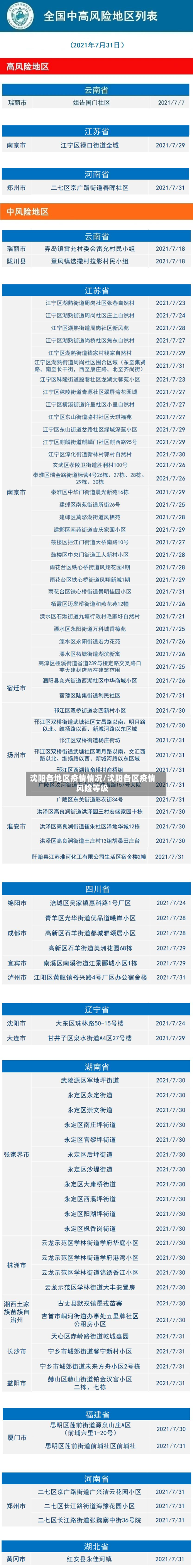 沈阳各地区疫情情况/沈阳各区疫情风险等级-第3张图片