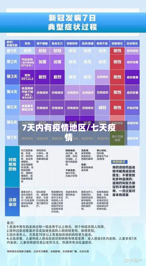 7天内有疫情地区/七天疫情-第2张图片