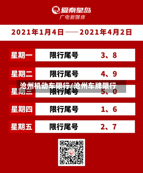 沧州机动车限行/沧州车牌限行