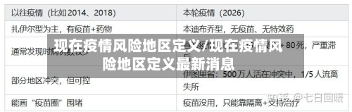 现在疫情风险地区定义/现在疫情风险地区定义最新消息