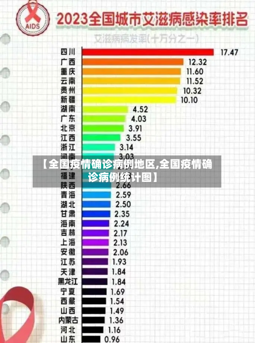 【全国疫情确诊病例地区,全国疫情确诊病例统计图】