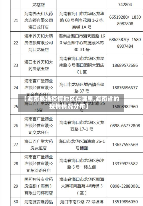 【海南最强疫情地区在哪里,海南省的疫情情况分布】-第2张图片