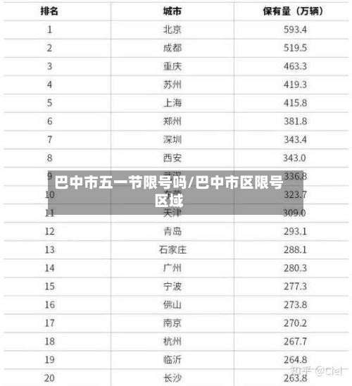 巴中市五一节限号吗/巴中市区限号区域-第2张图片