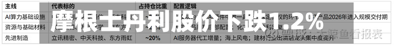 摩根士丹利股价下跌1.2%-第2张图片