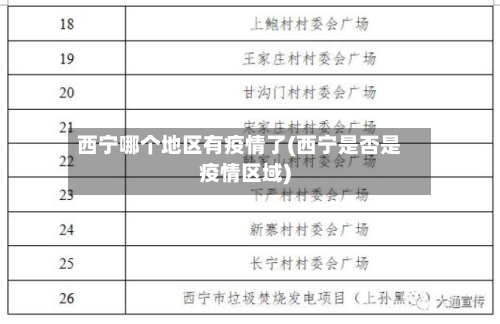 西宁哪个地区有疫情了(西宁是否是疫情区域)
