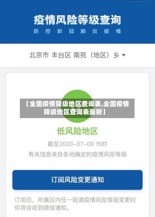 【全国疫情降级地区查询表,全国疫情降级地区查询表最新】-第2张图片