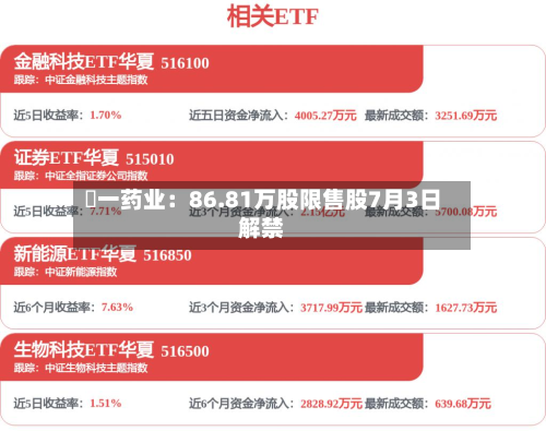 峆一药业：86.81万股限售股7月3日解禁-第2张图片