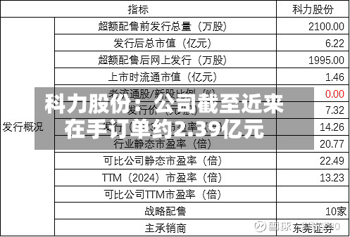 科力股份：公司截至近来在手订单约2.39亿元