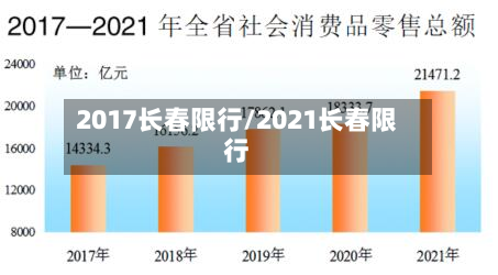 2017长春限行/2021长春限行