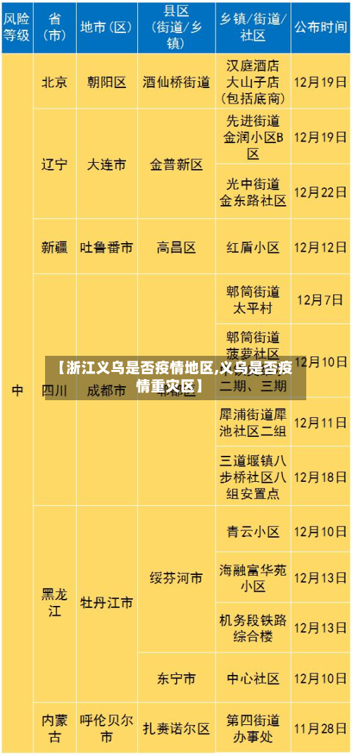【浙江义乌是否疫情地区,义乌是否疫情重灾区】