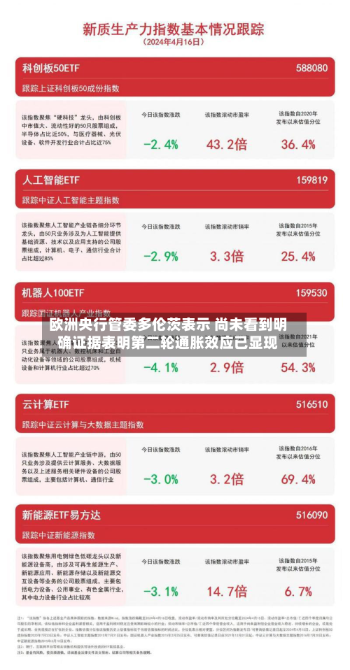 欧洲央行管委多伦茨表示 尚未看到明确证据表明第二轮通胀效应已显现