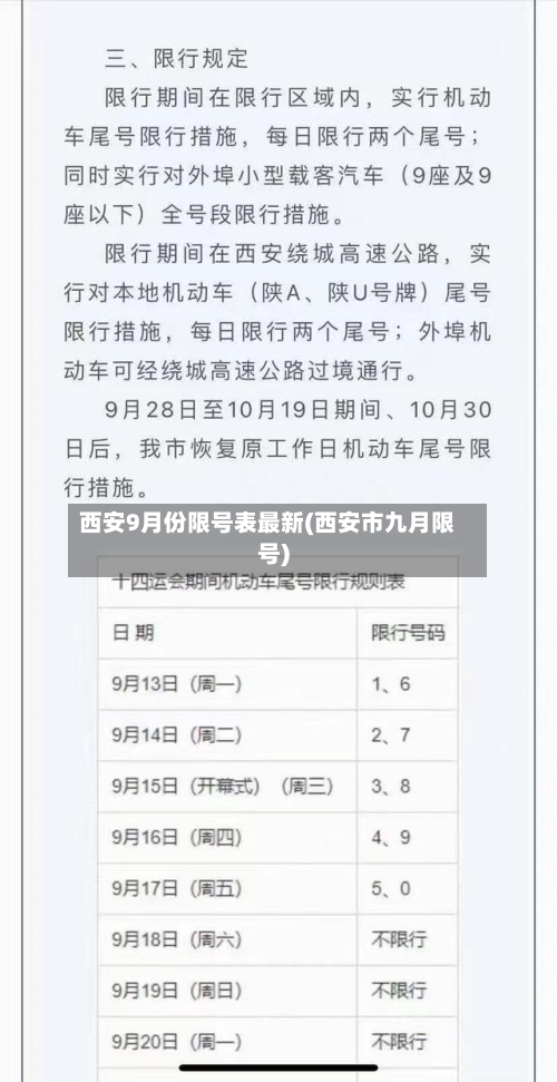 西安9月份限号表最新(西安市九月限号)