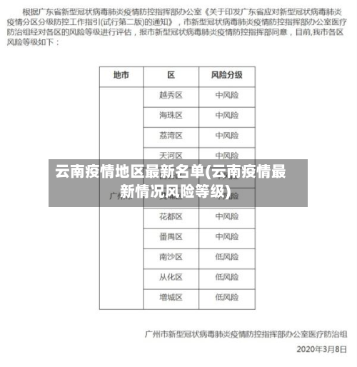 云南疫情地区最新名单(云南疫情最新情况风险等级)-第2张图片