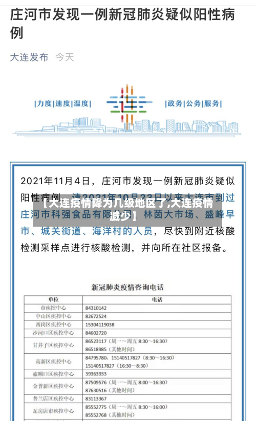 【大连疫情降为几级地区了,大连疫情减少】-第3张图片