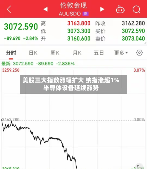 美股三大指数涨幅扩大 纳指涨超1% 半导体设备延续涨势-第3张图片