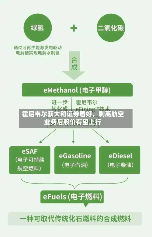 霍尼韦尔获大和证券看好，剥离航空业务后股价有望上行-第2张图片