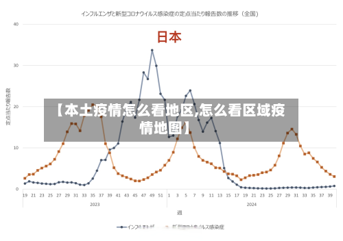 【本土疫情怎么看地区,怎么看区域疫情地图】-第2张图片