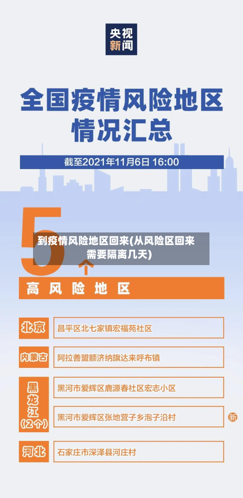 到疫情风险地区回来(从风险区回来需要隔离几天)