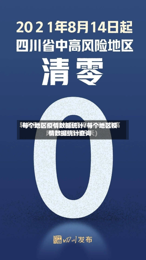 每个地区疫情数据统计/每个地区疫情数据统计查询