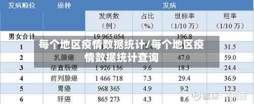 每个地区疫情数据统计/每个地区疫情数据统计查询-第2张图片