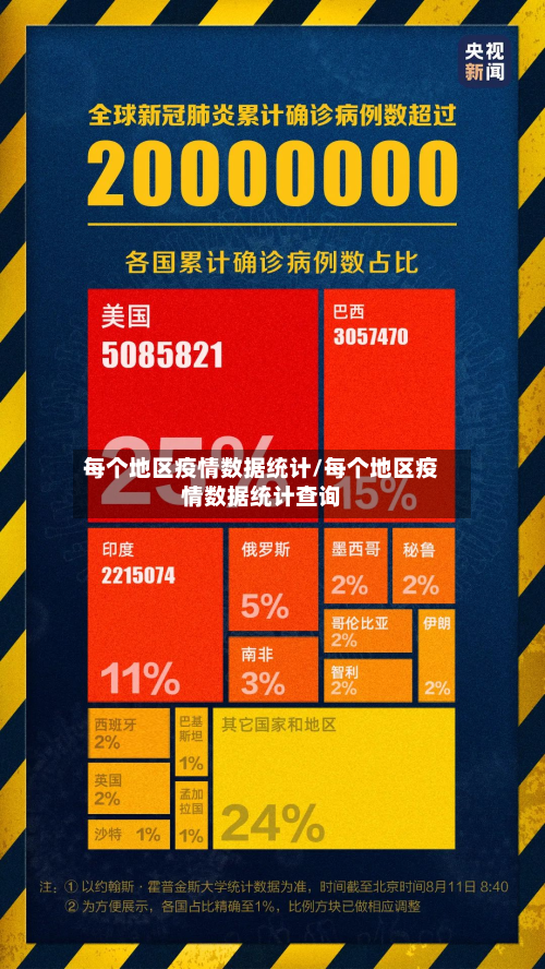 每个地区疫情数据统计/每个地区疫情数据统计查询-第3张图片