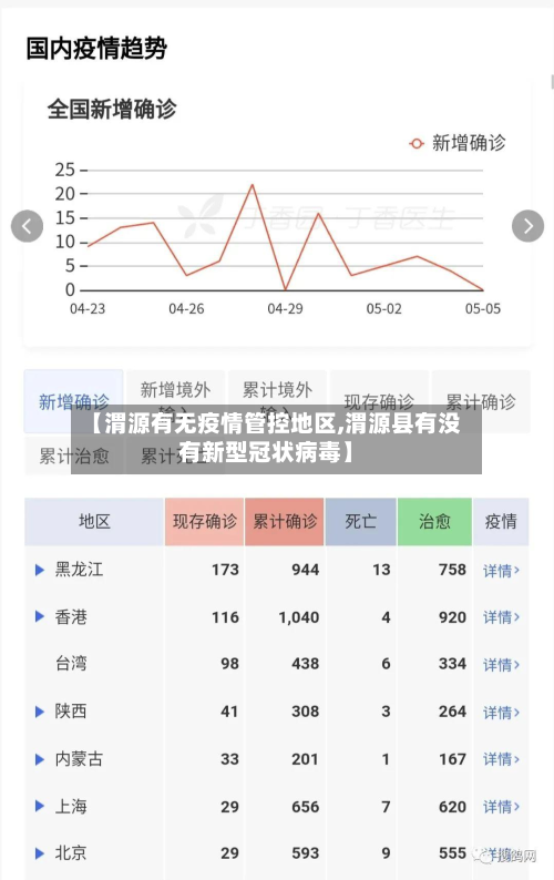 【渭源有无疫情管控地区,渭源县有没有新型冠状病毒】