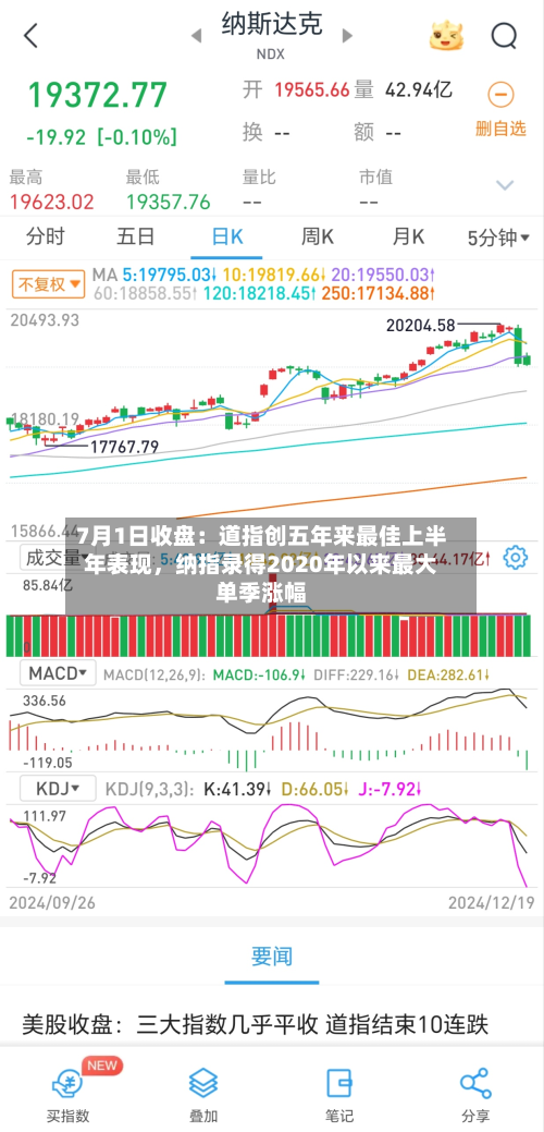 7月1日收盘：道指创五年来最佳上半年表现	，纳指录得2020年以来最大单季涨幅-第2张图片