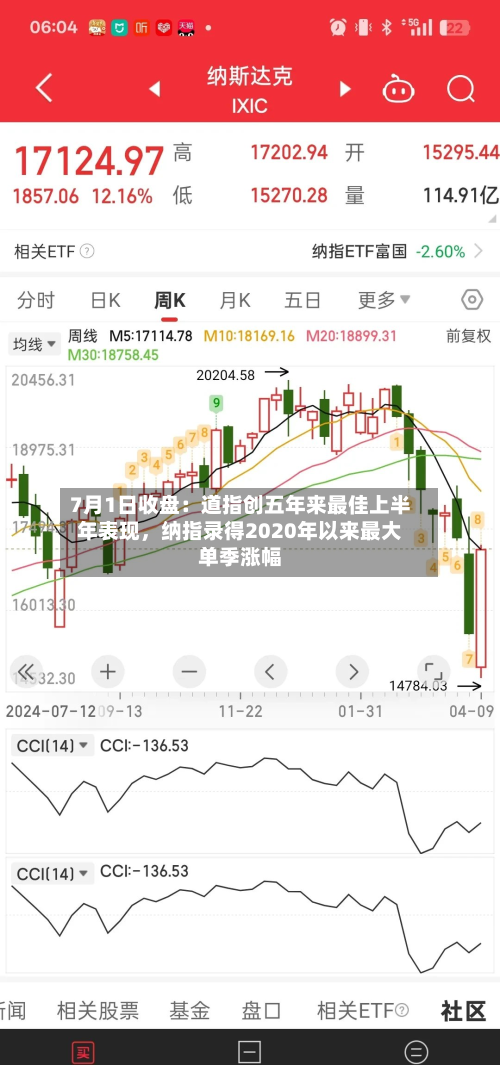 7月1日收盘：道指创五年来最佳上半年表现，纳指录得2020年以来最大单季涨幅-第3张图片