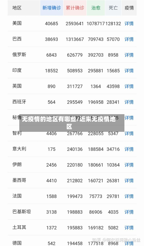 无疫情的地区有哪些/近来无疫情地区