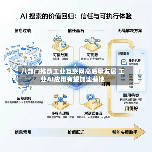 八部门推动工业互联网高质量发展 工业AI应用有望加速落地