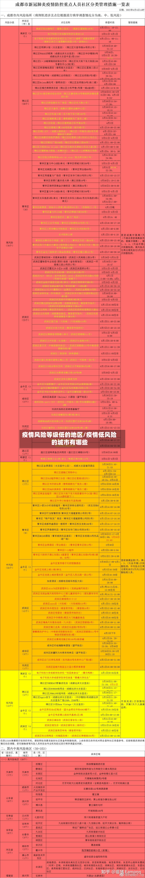 疫情风险等级低的地区/疫情低风险的城市有哪些