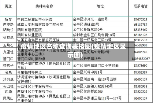 疫情地区名称查询表格图(疫情地区显示图)-第2张图片