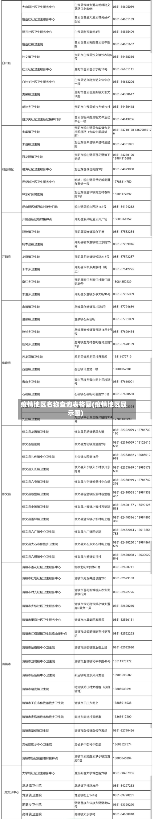疫情地区名称查询表格图(疫情地区显示图)