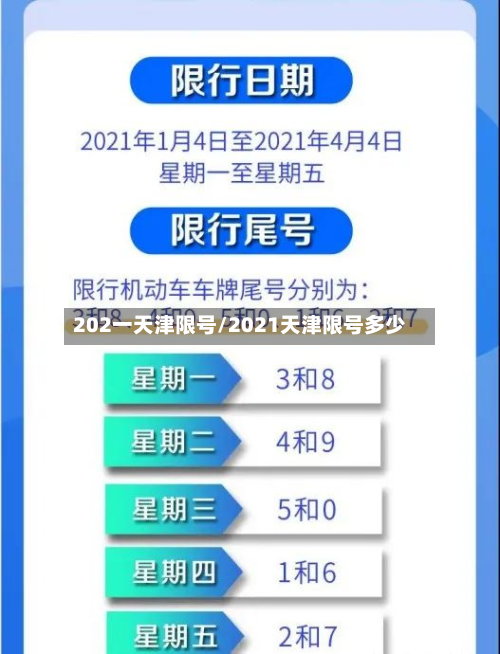 202一天津限号/2021天津限号多少