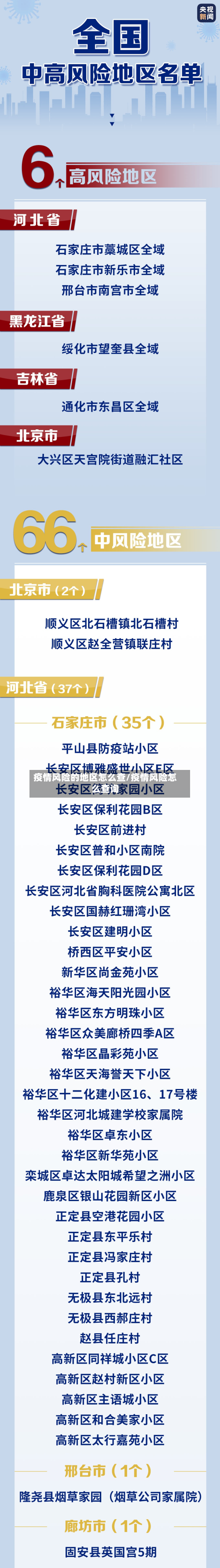 疫情风险的地区怎么查/疫情风险怎么查询-第2张图片